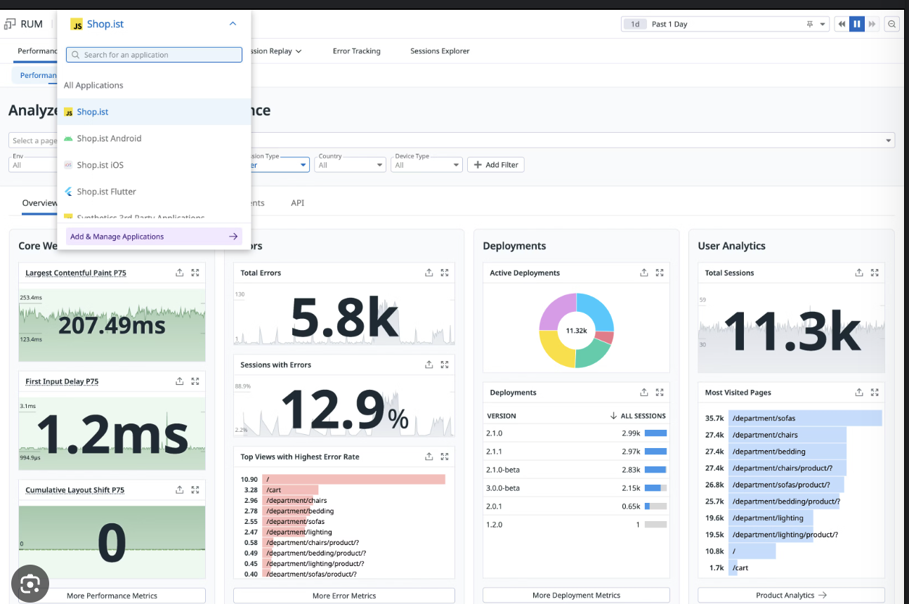 Reference monitoring dashboards audited during competitive analysis for the Imply redesign.